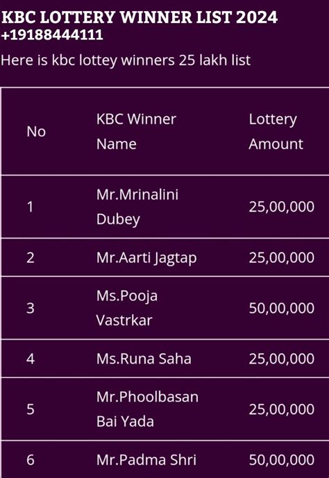 KBC Lottery Winner List 2022 +19188444111 – How to Find a .